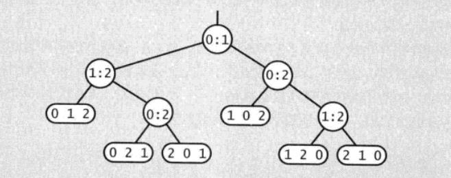 algorithm_sort_tree.jpg