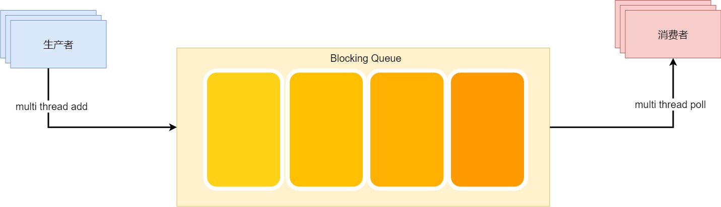 BlockingQueue_model.jpg