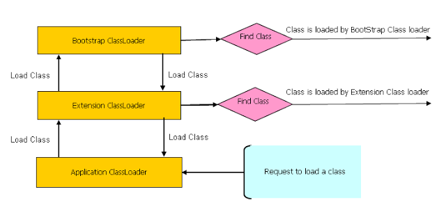  ClassLoader_hierarchy 
